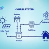 HYBRID SOLAR SYSTEM