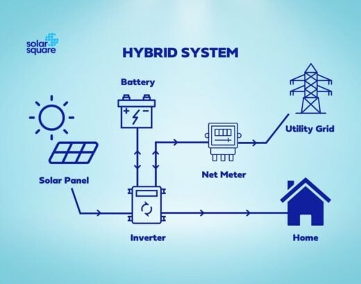 HYBRID SOLAR SYSTEM