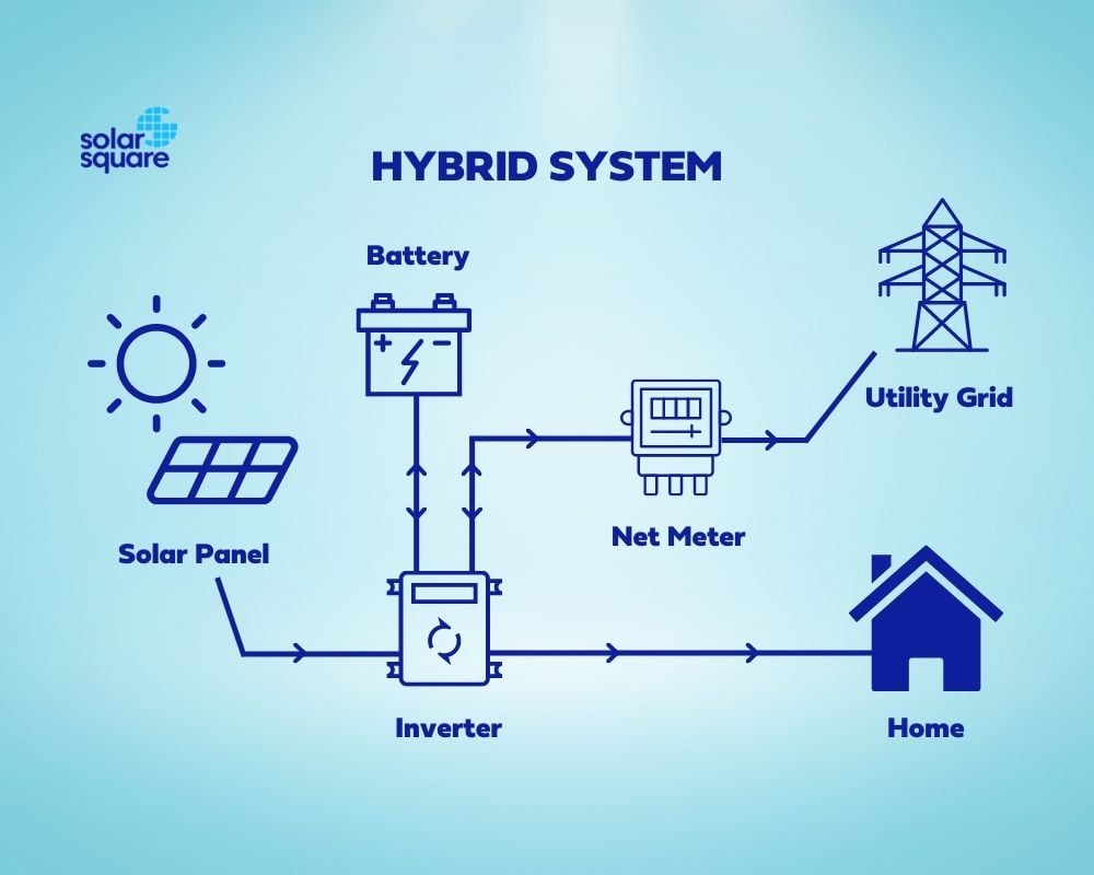 Hybrid Solar System: Types, Pros, And Cons