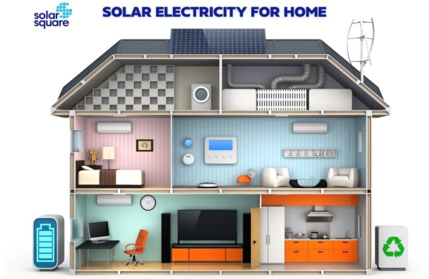 Solar Electricity: Applications, Advantages, Disadvantages, And More
