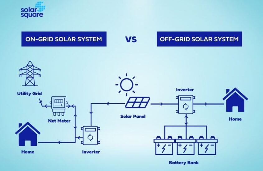 On-Grid & Off-Grid Solar System: Which One To Choose?