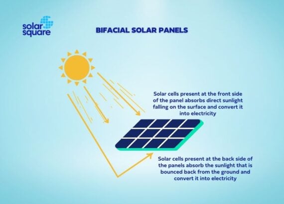Bifacial Solar Panels
