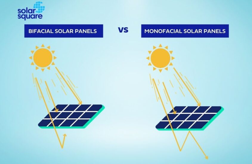 Difference Between Bifacial and MONOFACIAL Solar Panels: Which Is Better?