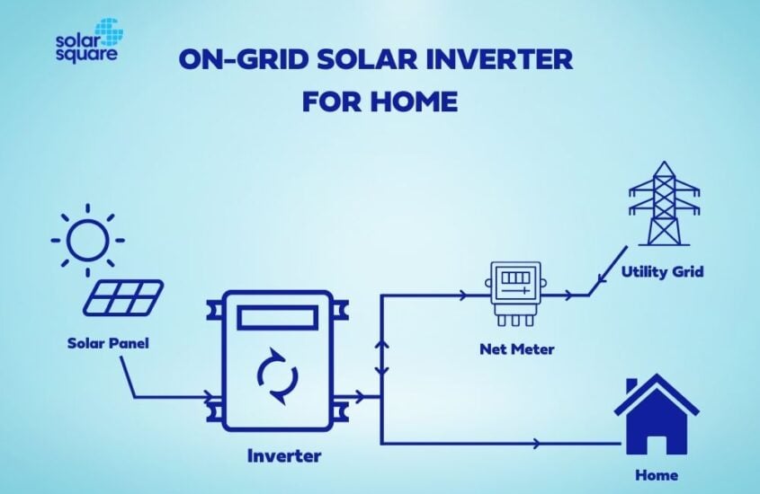 On-Grid Solar inverter for Home: Types, Prices, Benefits & Working