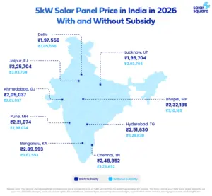 5 kW Solar System Price in India With and Without Subsidy