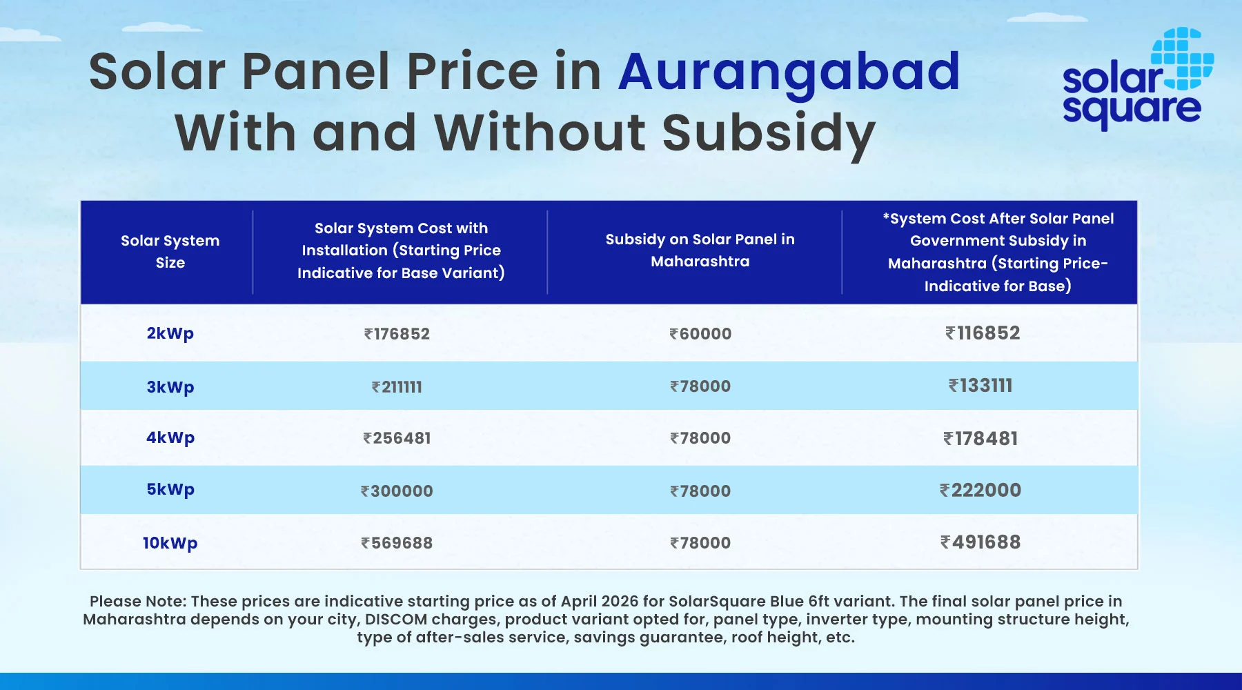 Solar Panel Price in Aurangabad With and Without Subsidy Solar Panel Price in Aurangabad With and Without Subsidy