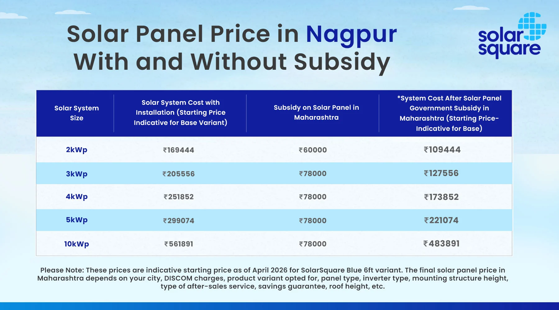 Solar Panel Price in Nagpur With and Without Subsidy Solar Square price for Nagpur with and without Subsidy
