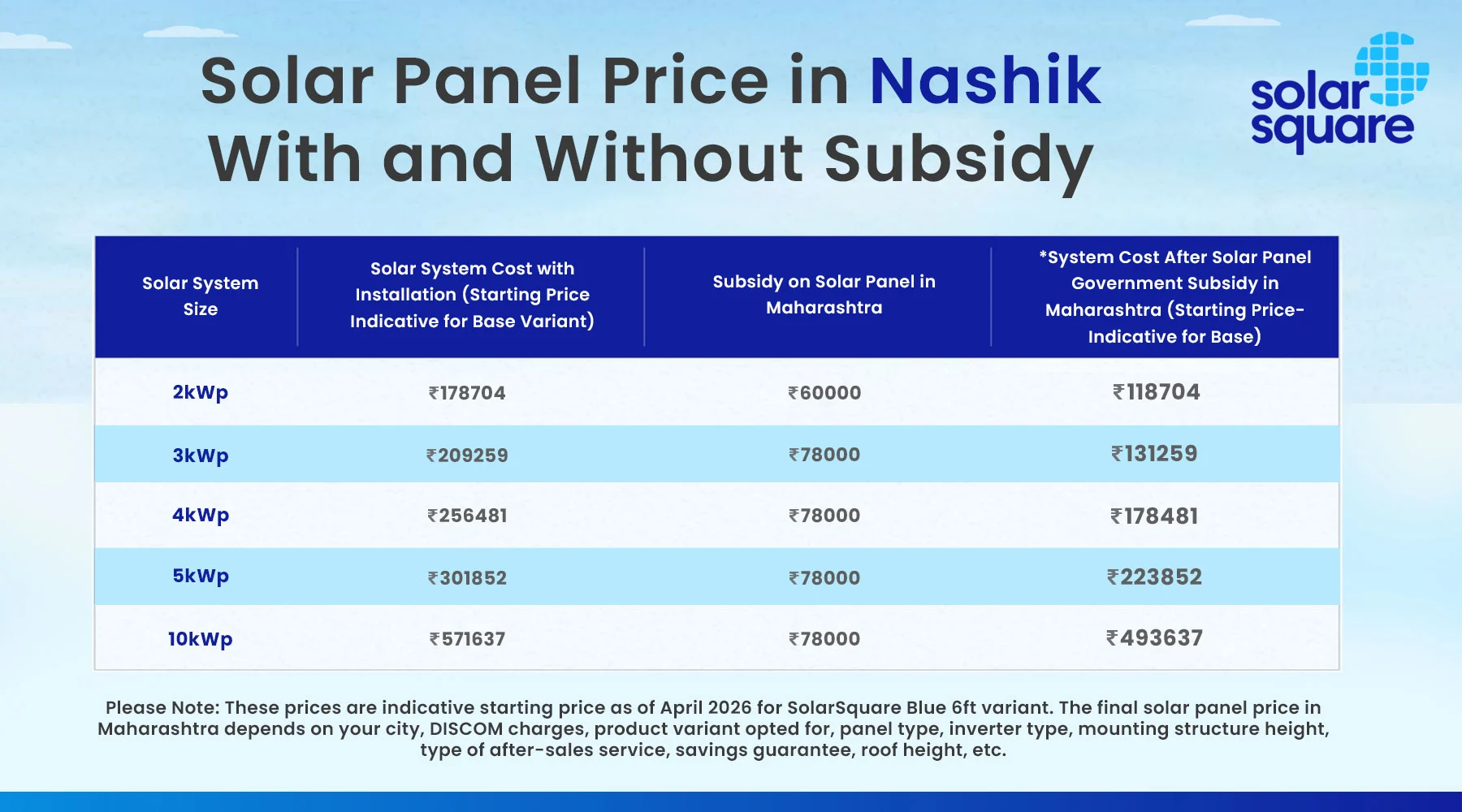 Solar Panel Price in Nashik With and Without Subsidy Solar Panel Price for Nashik with and without subsidy