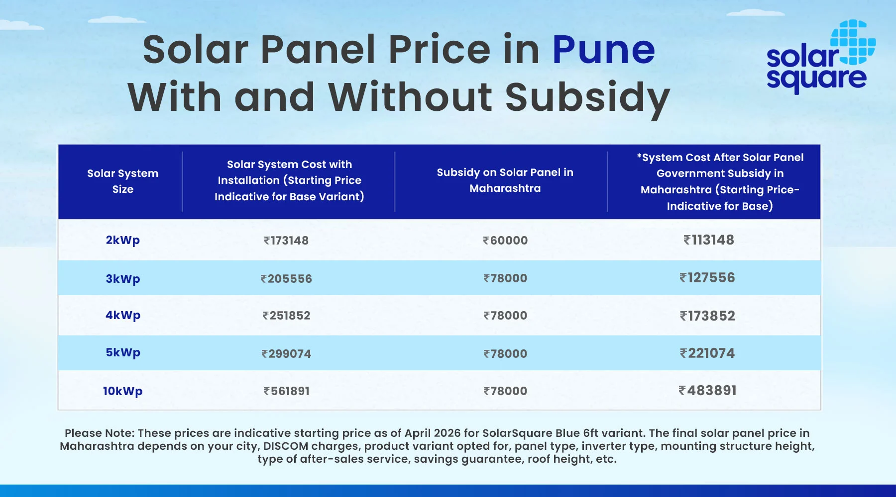 Solar Panel Price in Pune With and Without Subsidy Solar Panel Price in Pune With and Without Subsidy