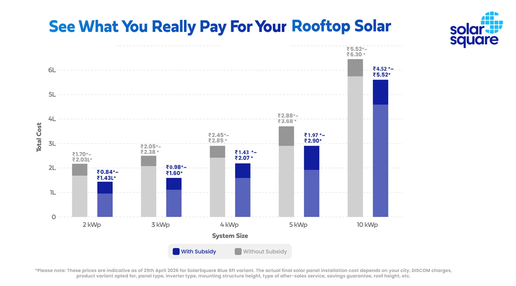 Solar Panel Installation Cost in India With and Without Subsidy 